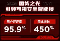 还在纠结买什么门锁？快来看看这三款被卖爆了的TCL可视化智能锁