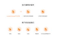 查明熊揭秘|虾皮跨境电商2022年市场趋势如何？