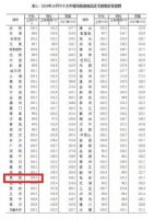 31省份平均工资出炉，你的工资涨幅跑赢了房价涨幅了么？