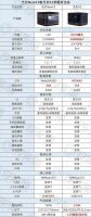 ​2021年末投影仪选购盘点 当贝NEW F3和当贝X3区别大么？