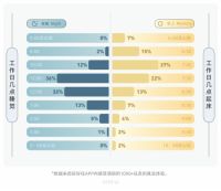 2021，你睡得还好吗？这份深睡好物获取指南请查收！