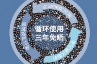 新房怎么快速除甲醛？做好这4点快速搬新家