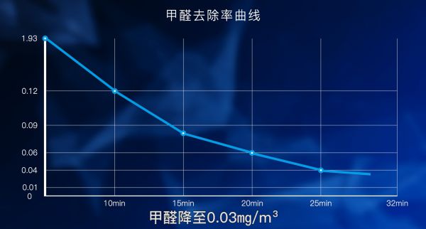 为什么这么多人都选择远大新风系统？