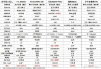 98英寸巨幕电视选软屏还是软屏？看这三大优势就够了