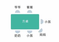 圆餐桌还是方餐桌，哪个好? 库斯家居告诉你