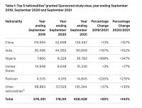 英国留学也内卷？立威尚居提醒找房要趁早