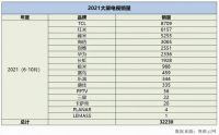 98寸电视机怎么选？2022这款大屏电视值得买