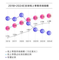 如何玩转家居+直播？这个大会上各路boss为你解答