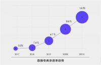 如何玩转家居+直播？这个大会上各路boss为你解答