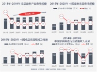 如何玩转家居+直播？这个大会上各路boss为你解答