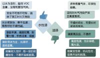 健康无味，水性漆到底有多环保？