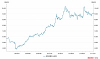 大冬天空调还涨价？经销商：每个月都涨，还会继续涨