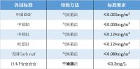 环保度优于新国标，舒达获得2022绿色环保领跑品牌两项认证