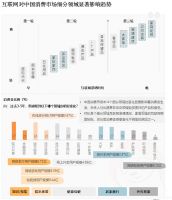 深水区的家居家装行业，2022年会是什么颜色？