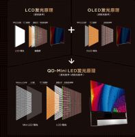 下一代显示技术大揭秘，取代OLED的QD-Mini LED强在哪？