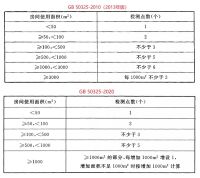 美巢立足室内环保新需求,打造健康辅料产品