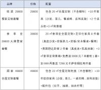 整家定制套餐挑花眼？一帖包教包会，整家定制套餐选购不迷路