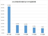 在冰箱业，多少家企业加起来才能超过海尔？