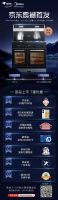 左烤右蒸集成灶火了，究竟什么样的产品才能抢占c位？