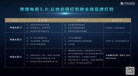跨境电商进入3.0时代，企业如何抓住机遇获得增长？