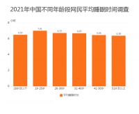 世界睡眠日：3亿中国人睡不着？睡眠枕DOLOMIA呵护睡眠提升免疫力