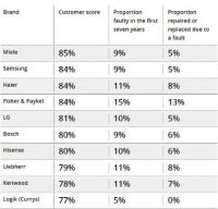 英国TOP10：亚洲四个品牌上榜，第一是？