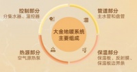 地暖到底怎么铺才能保暖舒适省钱？大金地暖干货拿走不谢！