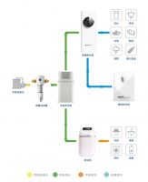 家装节选净水器需要注意哪些问题？滨特尔告诉你答案