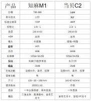 投影仪性价比大比拼：知麻M1和当贝C2 哪一个更值得买？