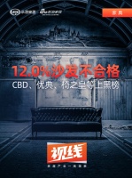 视线｜12.0%沙发不合格 CBD家居、优典、椅之皇等上黑榜