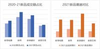 2022春季居家场景及新品消费报告： 年轻人的居家风格难定义？京东：我补充一点……