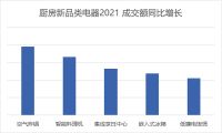 2022春季居家场景及新品消费报告： 年轻人的居家风格难定义？京东：我补充一点……