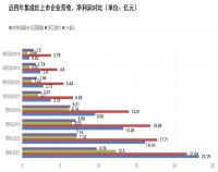 4家集成灶上市企业2021年财报对比：后续你更看好谁？