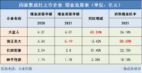 4家集成灶上市企业2021年财报对比：后续你更看好谁？