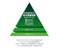 坚守绿色环保之路，索菲亚树立行业环保标杆
