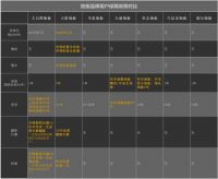 地板行业谋求新发展迫在眉睫,用户保障升级为何成为破局方向?