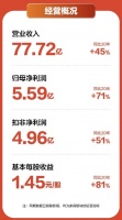 自主品牌加速崛起，国潮床垫品牌喜临门做对了什么？