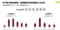 正戳消费痛点，为何顾家家居敢第一个承诺“0增项”？