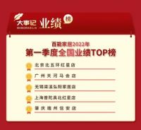 百能家居第一季度业绩出炉!逆势增长的奥秘是?