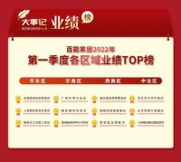 百能家居第一季度业绩出炉!逆势增长的奥秘是?