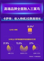 年收入破百亿后，卡萨帝Q1持续2位数高增，靠什么？