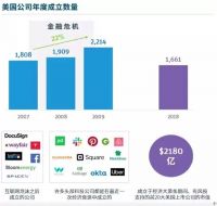 疫情之下，什么行业值得入局？