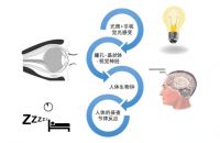 护眼台灯怎么样选择？2022年专业护眼灯品牌排行