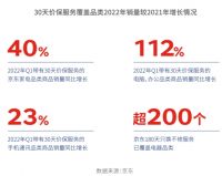 未来一年电器服务行业将如何发展？看京东电器解读行业服务发展五大趋势