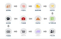 供应链何以维稳？林氏木业创造“以1对10”的管理奇迹