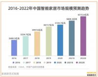 智能家居“单打独斗”多年，何时才能迎来整体爆发？