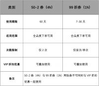 鲁班到家618瓜分8亿？史上最“壕”用户被扒出……