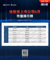 周刊丨2022过半，地板类上市公式市值几何？大卫地板通过采筑、莱茵供应商工厂认证