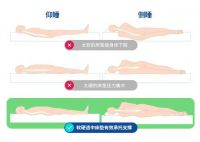 床垫怎么选更靠谱?看完这篇文章你就明白了