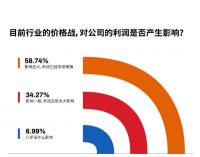 逃离内卷厮杀!定制企业如何自我救赎?